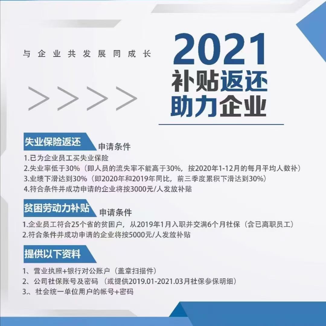 2021補(bǔ)貼返還助力企業(yè) 2021補(bǔ)貼返還助力企業(yè)